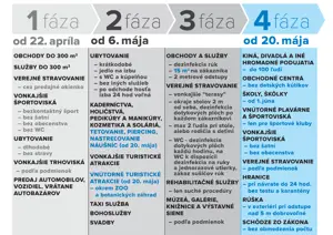 pravila-otvarania_4_faza-1