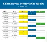 Kalendár zvozu separovaného odpadu na prvý polrok 2023