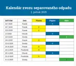 Kalendár zvozu separovaného odpadu na druhý polrok 2025