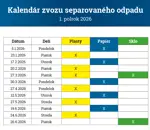 Kalendár zvozu separovaného odpadu na prvý polrok 2026